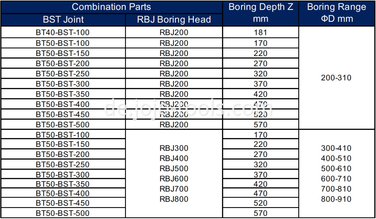 BT BST RBJ Table-3